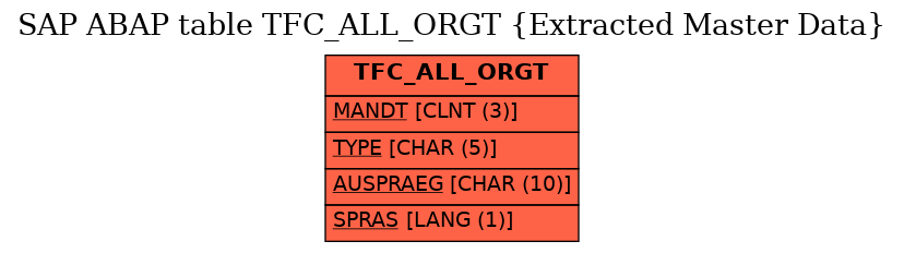 E-R Diagram for table TFC_ALL_ORGT (Extracted Master Data)