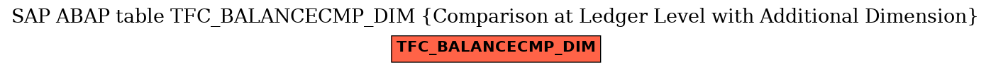 E-R Diagram for table TFC_BALANCECMP_DIM (Comparison at Ledger Level with Additional Dimension)