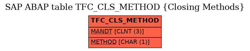 E-R Diagram for table TFC_CLS_METHOD (Closing Methods)