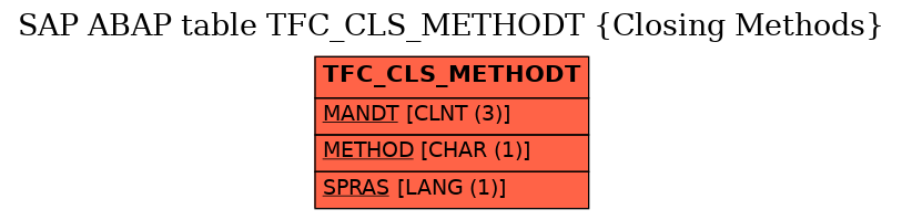 E-R Diagram for table TFC_CLS_METHODT (Closing Methods)