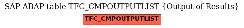 E-R Diagram for table TFC_CMPOUTPUTLIST (Output of Results)