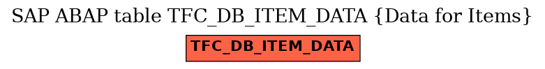 E-R Diagram for table TFC_DB_ITEM_DATA (Data for Items)