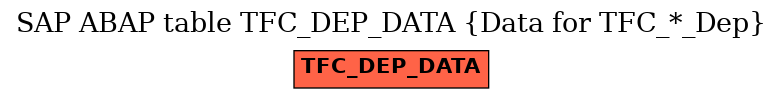 E-R Diagram for table TFC_DEP_DATA (Data for TFC_*_Dep)