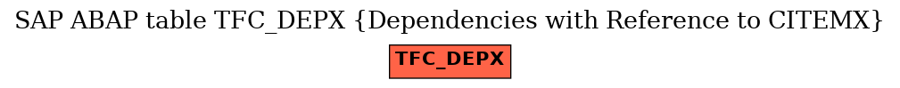 E-R Diagram for table TFC_DEPX (Dependencies with Reference to CITEMX)