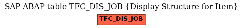 E-R Diagram for table TFC_DIS_JOB (Display Structure for Item)