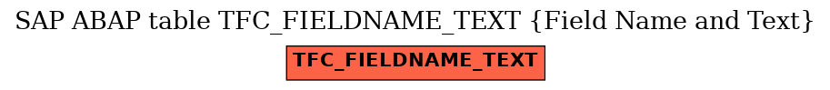 E-R Diagram for table TFC_FIELDNAME_TEXT (Field Name and Text)