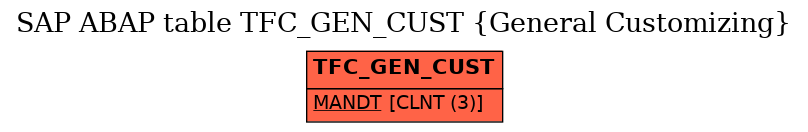 E-R Diagram for table TFC_GEN_CUST (General Customizing)