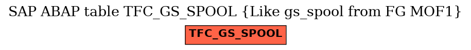 E-R Diagram for table TFC_GS_SPOOL (Like gs_spool from FG MOF1)