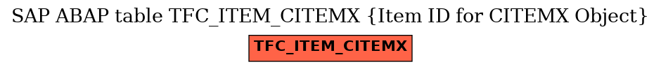 E-R Diagram for table TFC_ITEM_CITEMX (Item ID for CITEMX Object)