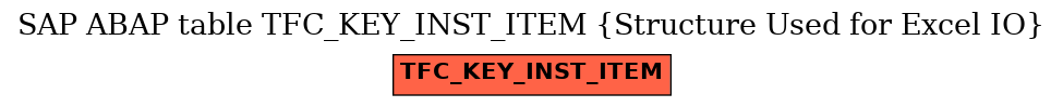 E-R Diagram for table TFC_KEY_INST_ITEM (Structure Used for Excel IO)