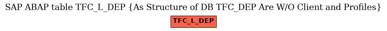 E-R Diagram for table TFC_L_DEP (As Structure of DB TFC_DEP Are W/O Client and Profiles)