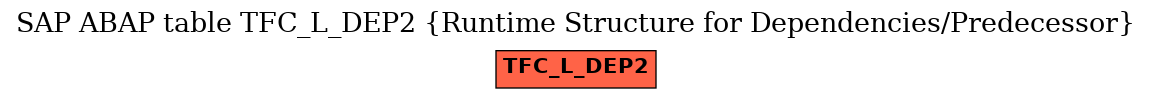 E-R Diagram for table TFC_L_DEP2 (Runtime Structure for Dependencies/Predecessor)