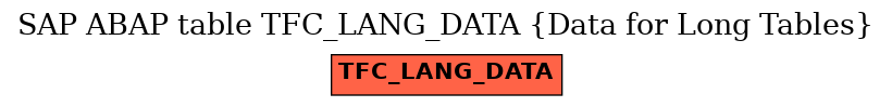 E-R Diagram for table TFC_LANG_DATA (Data for Long Tables)
