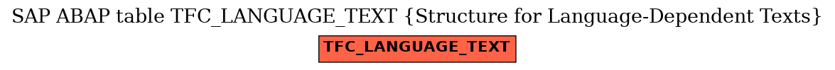 E-R Diagram for table TFC_LANGUAGE_TEXT (Structure for Language-Dependent Texts)