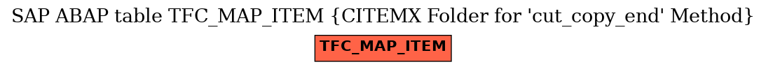 E-R Diagram for table TFC_MAP_ITEM (CITEMX Folder for 