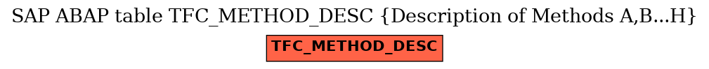 E-R Diagram for table TFC_METHOD_DESC (Description of Methods A,B...H)