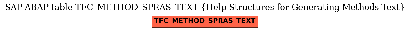 E-R Diagram for table TFC_METHOD_SPRAS_TEXT (Help Structures for Generating Methods Text)