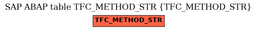 E-R Diagram for table TFC_METHOD_STR (TFC_METHOD_STR)