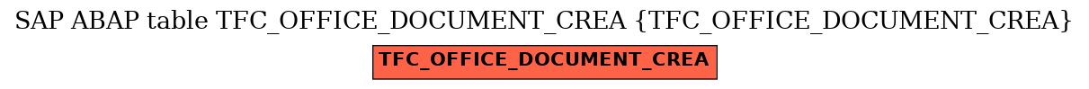 E-R Diagram for table TFC_OFFICE_DOCUMENT_CREA (TFC_OFFICE_DOCUMENT_CREA)