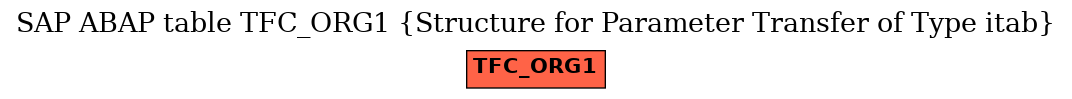 E-R Diagram for table TFC_ORG1 (Structure for Parameter Transfer of Type itab)