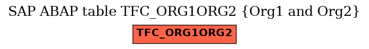 E-R Diagram for table TFC_ORG1ORG2 (Org1 and Org2)