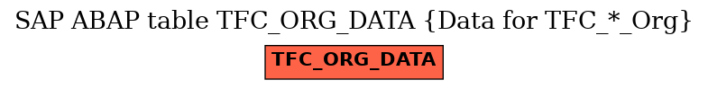 E-R Diagram for table TFC_ORG_DATA (Data for TFC_*_Org)