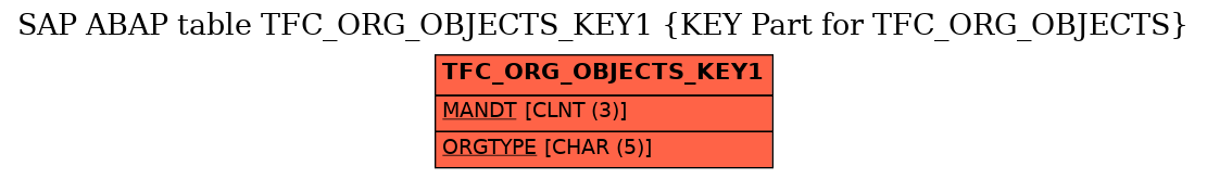 E-R Diagram for table TFC_ORG_OBJECTS_KEY1 (KEY Part for TFC_ORG_OBJECTS)