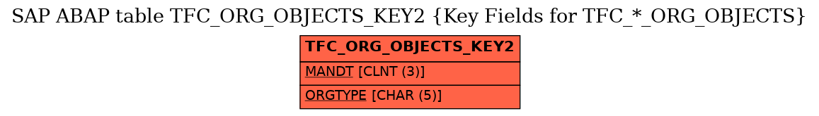 E-R Diagram for table TFC_ORG_OBJECTS_KEY2 (Key Fields for TFC_*_ORG_OBJECTS)