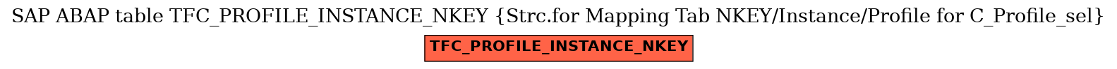 E-R Diagram for table TFC_PROFILE_INSTANCE_NKEY (Strc.for Mapping Tab NKEY/Instance/Profile for C_Profile_sel)
