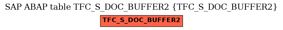 E-R Diagram for table TFC_S_DOC_BUFFER2 (TFC_S_DOC_BUFFER2)