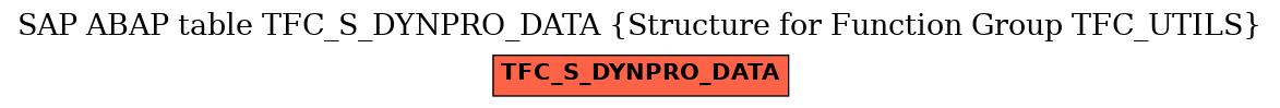 E-R Diagram for table TFC_S_DYNPRO_DATA (Structure for Function Group TFC_UTILS)