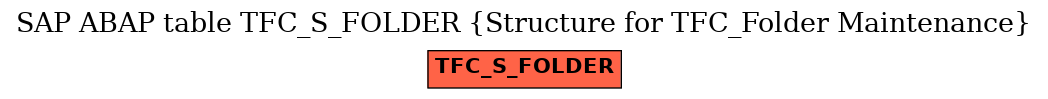 E-R Diagram for table TFC_S_FOLDER (Structure for TFC_Folder Maintenance)