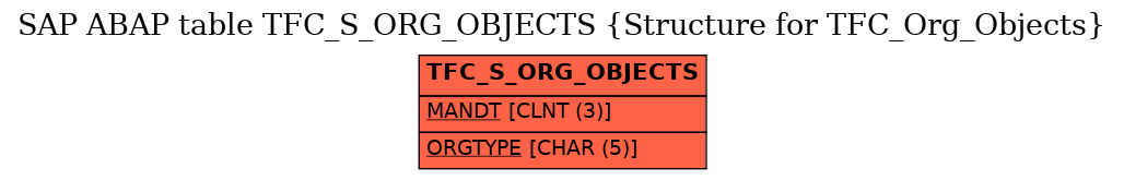 E-R Diagram for table TFC_S_ORG_OBJECTS (Structure for TFC_Org_Objects)