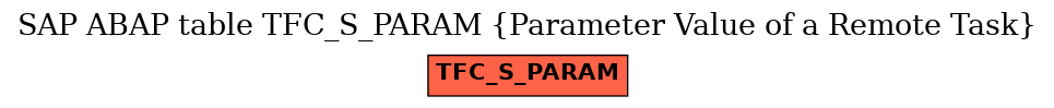 E-R Diagram for table TFC_S_PARAM (Parameter Value of a Remote Task)