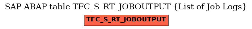 E-R Diagram for table TFC_S_RT_JOBOUTPUT (List of Job Logs)