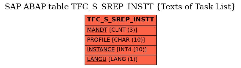 E-R Diagram for table TFC_S_SREP_INSTT (Texts of Task List)