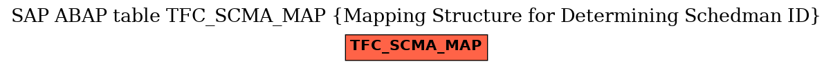 E-R Diagram for table TFC_SCMA_MAP (Mapping Structure for Determining Schedman ID)