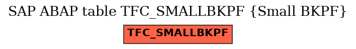 E-R Diagram for table TFC_SMALLBKPF (Small BKPF)