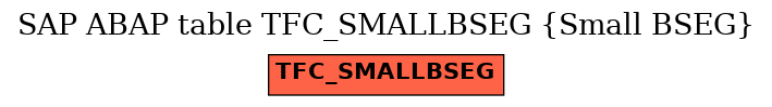 E-R Diagram for table TFC_SMALLBSEG (Small BSEG)