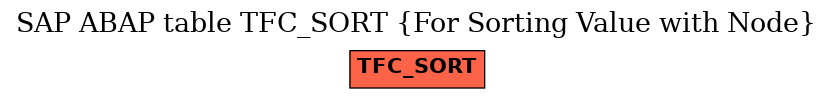 E-R Diagram for table TFC_SORT (For Sorting Value with Node)