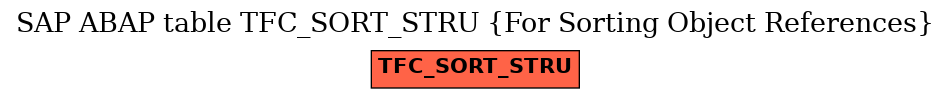 E-R Diagram for table TFC_SORT_STRU (For Sorting Object References)