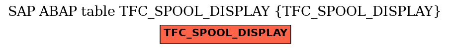 E-R Diagram for table TFC_SPOOL_DISPLAY (TFC_SPOOL_DISPLAY)