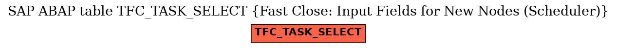 E-R Diagram for table TFC_TASK_SELECT (Fast Close: Input Fields for New Nodes (Scheduler))