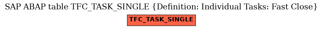 E-R Diagram for table TFC_TASK_SINGLE (Definition: Individual Tasks: Fast Close)