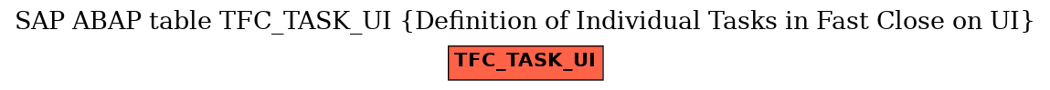 E-R Diagram for table TFC_TASK_UI (Definition of Individual Tasks in Fast Close on UI)