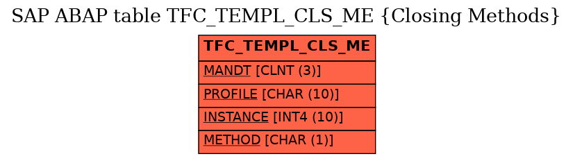 E-R Diagram for table TFC_TEMPL_CLS_ME (Closing Methods)