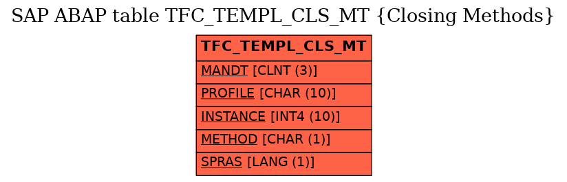 E-R Diagram for table TFC_TEMPL_CLS_MT (Closing Methods)