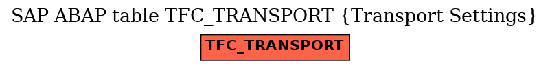 E-R Diagram for table TFC_TRANSPORT (Transport Settings)