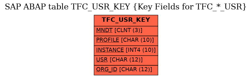 E-R Diagram for table TFC_USR_KEY (Key Fields for TFC_*_USR)