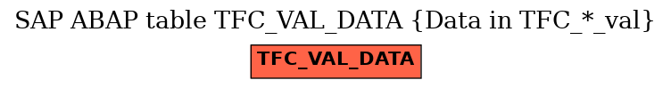 E-R Diagram for table TFC_VAL_DATA (Data in TFC_*_val)